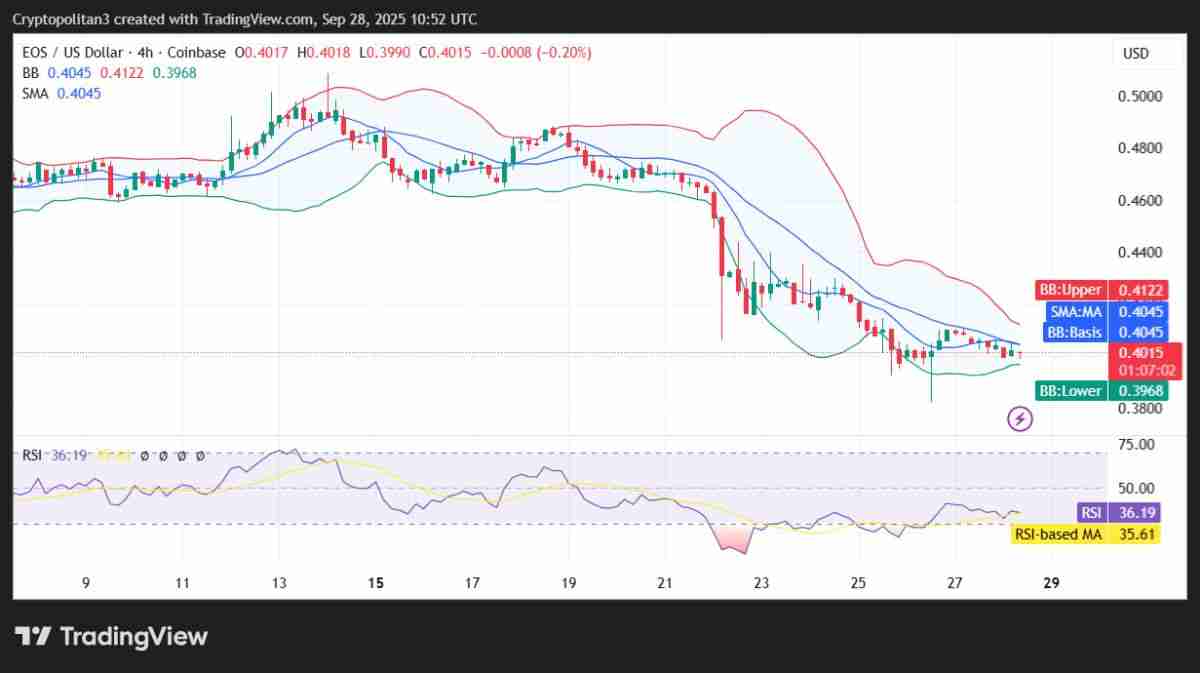 柚子币(EOS)币未来如何?会达到10美元吗?EOS价格预测2025-2031