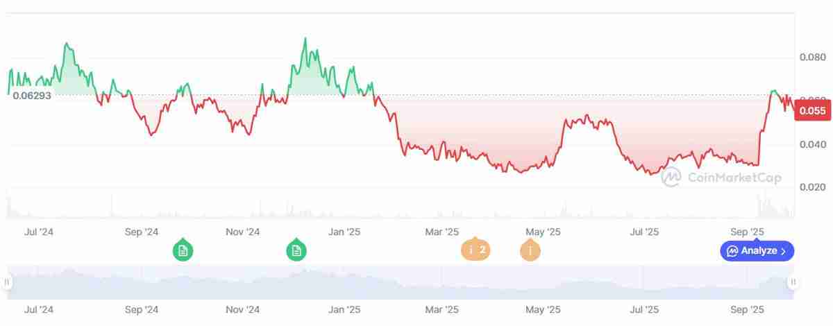 一文详解纳斯达克上市公司Predictive Oncology推出与Aethir(ATH)挂钩的3.44亿美元De