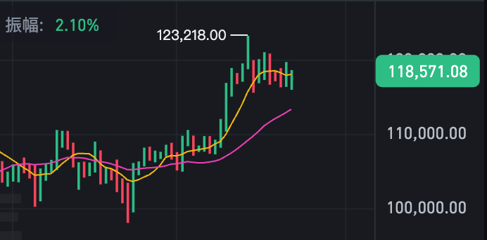 比特币走势图实时行情app 比特币行情实时走势图k线 - php中文网