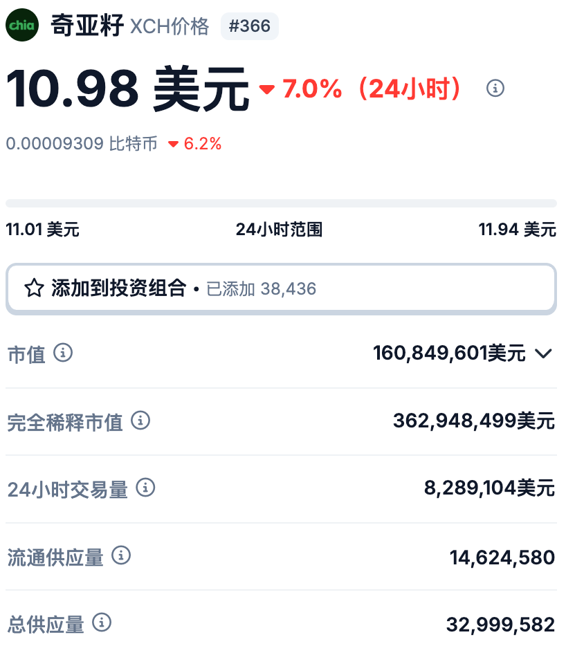 chia币价格今日行情app 奇亚币价格今日的价格(奇亚币市场最新价) - php中文网