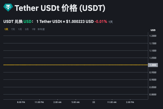 usdt价格今日行情app usdt今日买入价格表 - php中文网