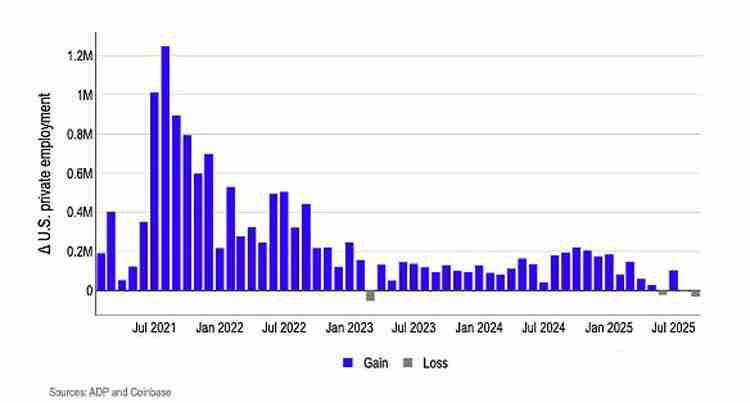 Coinbase分析报告10月:加密市场看涨预期升温