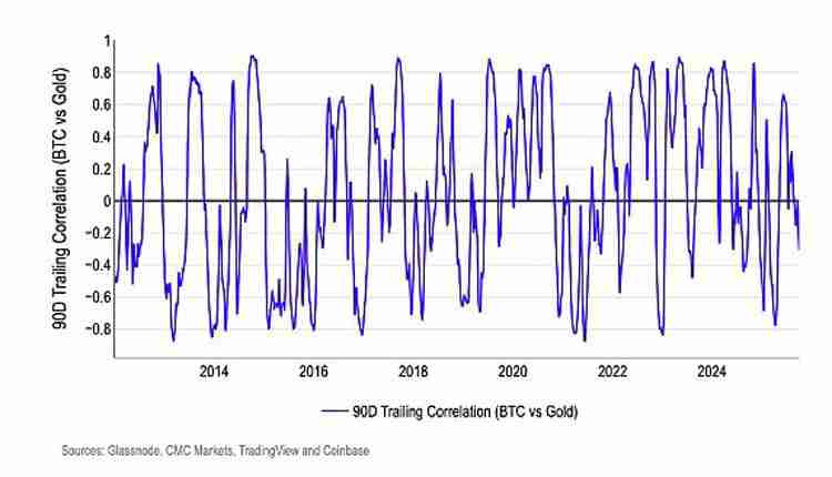 Coinbase分析报告10月:加密市场看涨预期升温