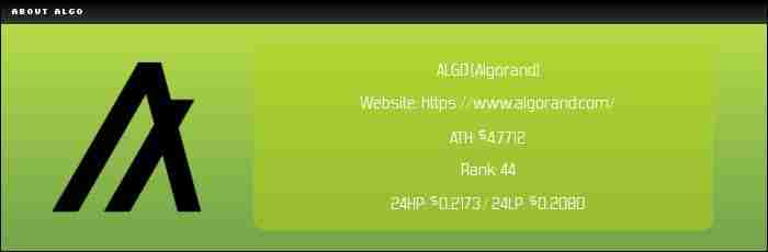 Algorand (ALGO) 币未来如何?怎么买?ALGO价格预测2025-2050