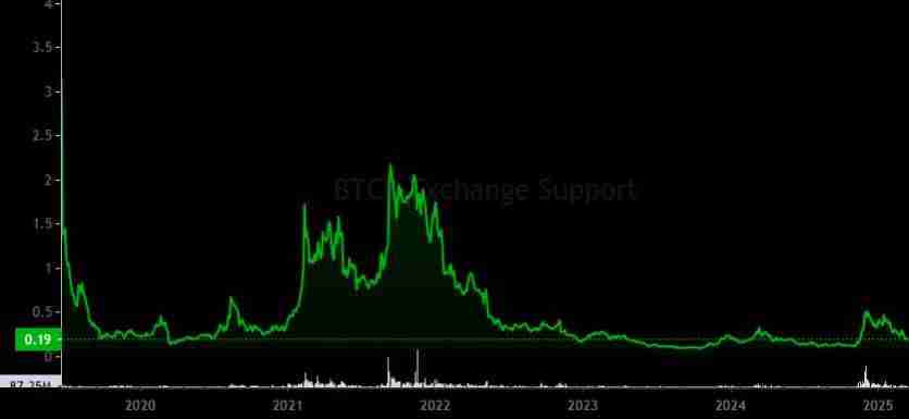 Algorand (ALGO) 币未来如何?怎么买?ALGO价格预测2025-2050