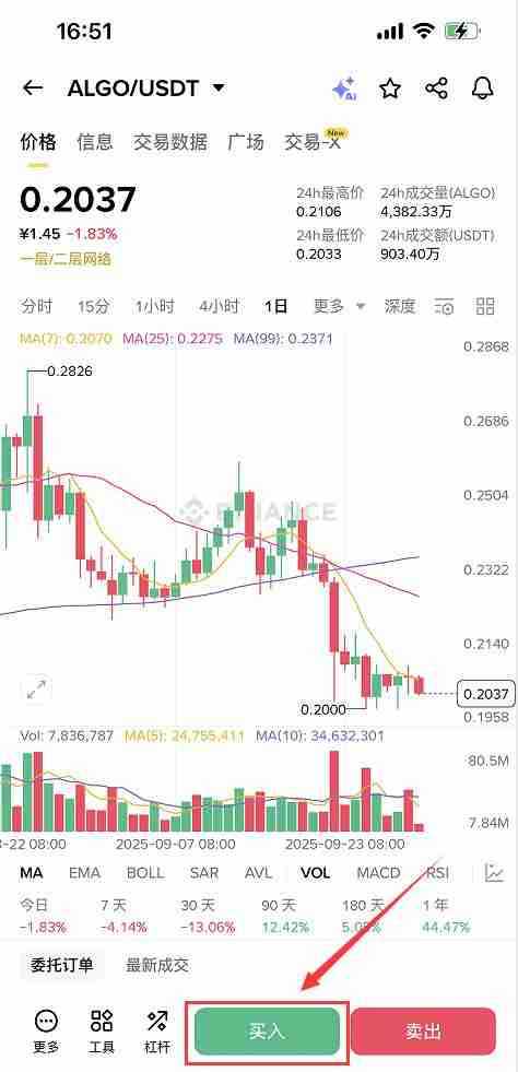 Algorand (ALGO) 币未来如何?怎么买?ALGO价格预测2025-2050