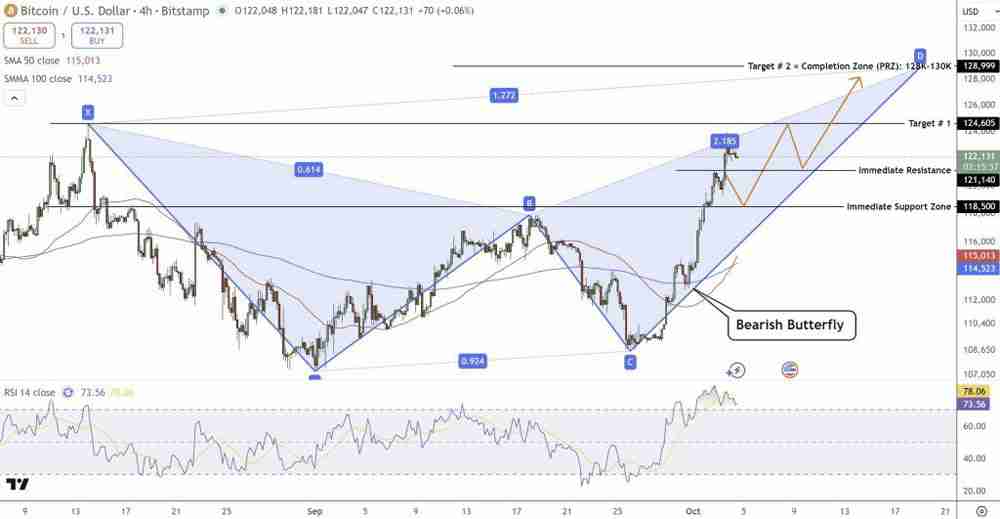 比特币(BTC)价格预测:Coinbase溢价113美元 暗示机构买盘助冲击新高