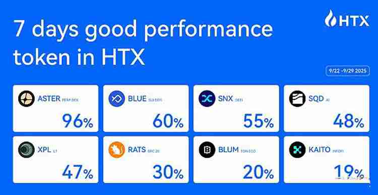 火币HTX上新资产一周回顾(9.22-9.29)Perp DEX赛道发力