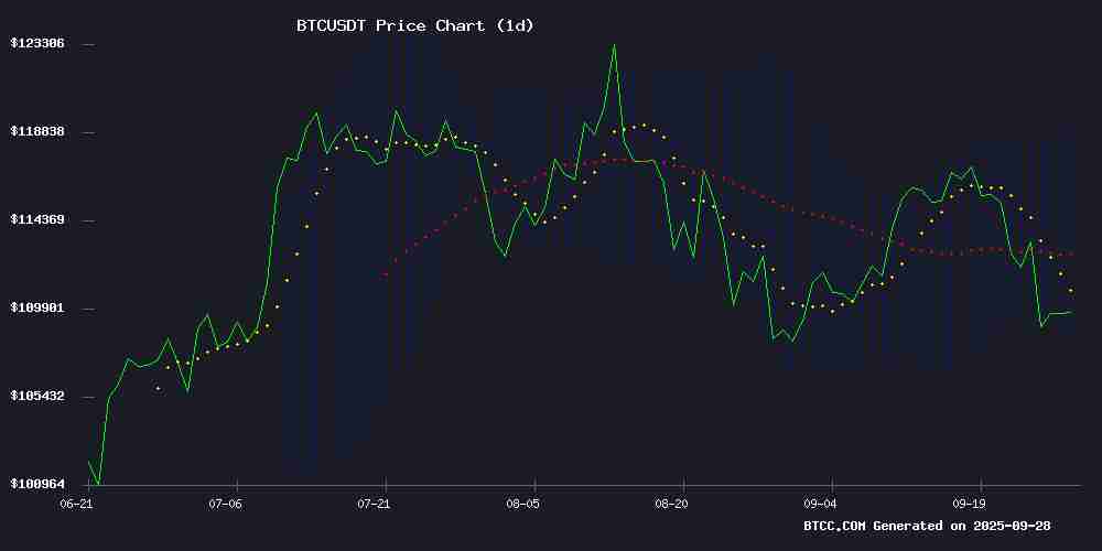 BTC价格预测:技术面承压,长期前景仍看好