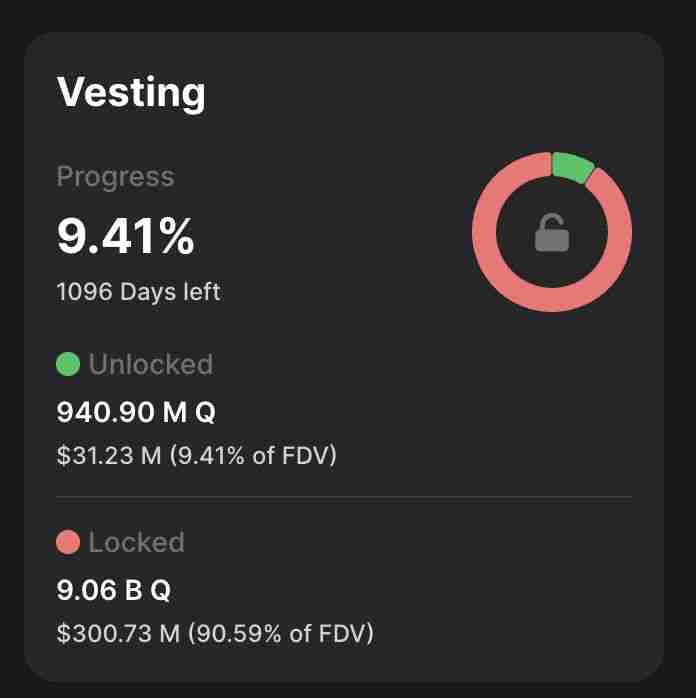 什么是代币解锁(Token Unlocks)?2025年10月热门代币解锁预警与分析