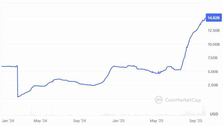 稳定币与合成资产双轮驱动 加密市场结构性机会显现