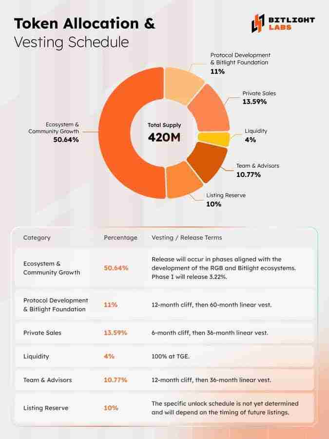 Bitlight(LIGHT)币是什么?是一个好投资吗?LIGHT币价格预测与前景分析