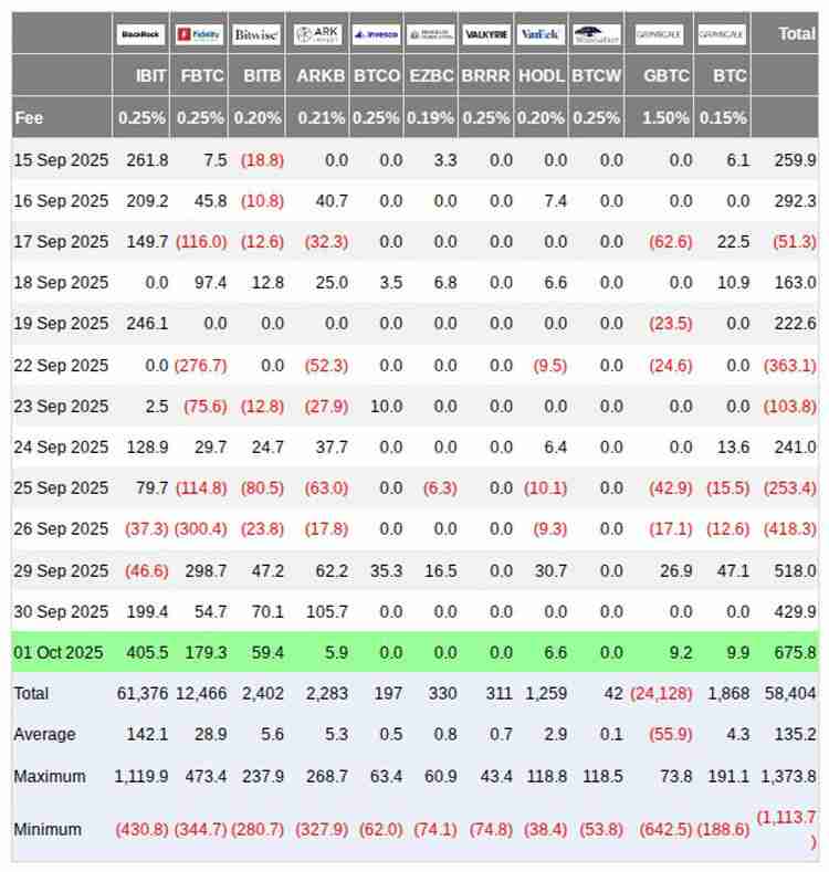 比特币(BTC)突破11.95万美元,预警RSI显示可能迎来回调
