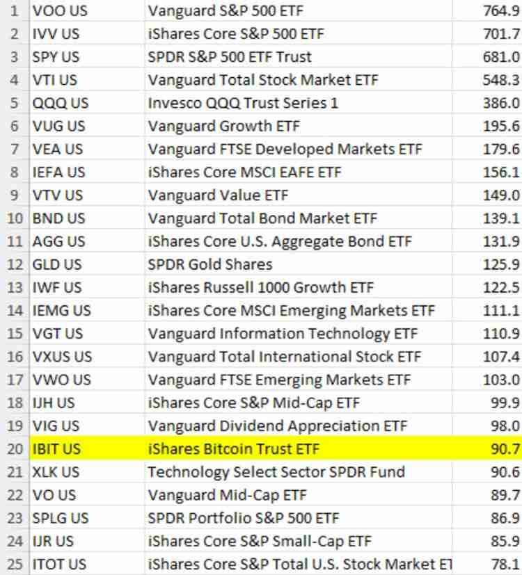 比特币(BTC)突破11.95万美元,预警RSI显示可能迎来回调