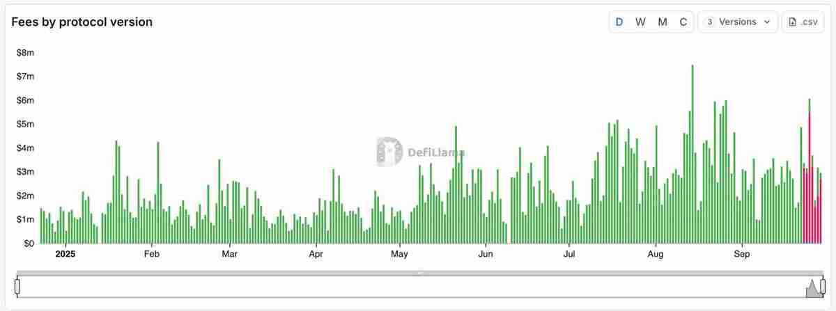 2025年值得关注的五大永久性去中心化交易所 (DEX) 介绍