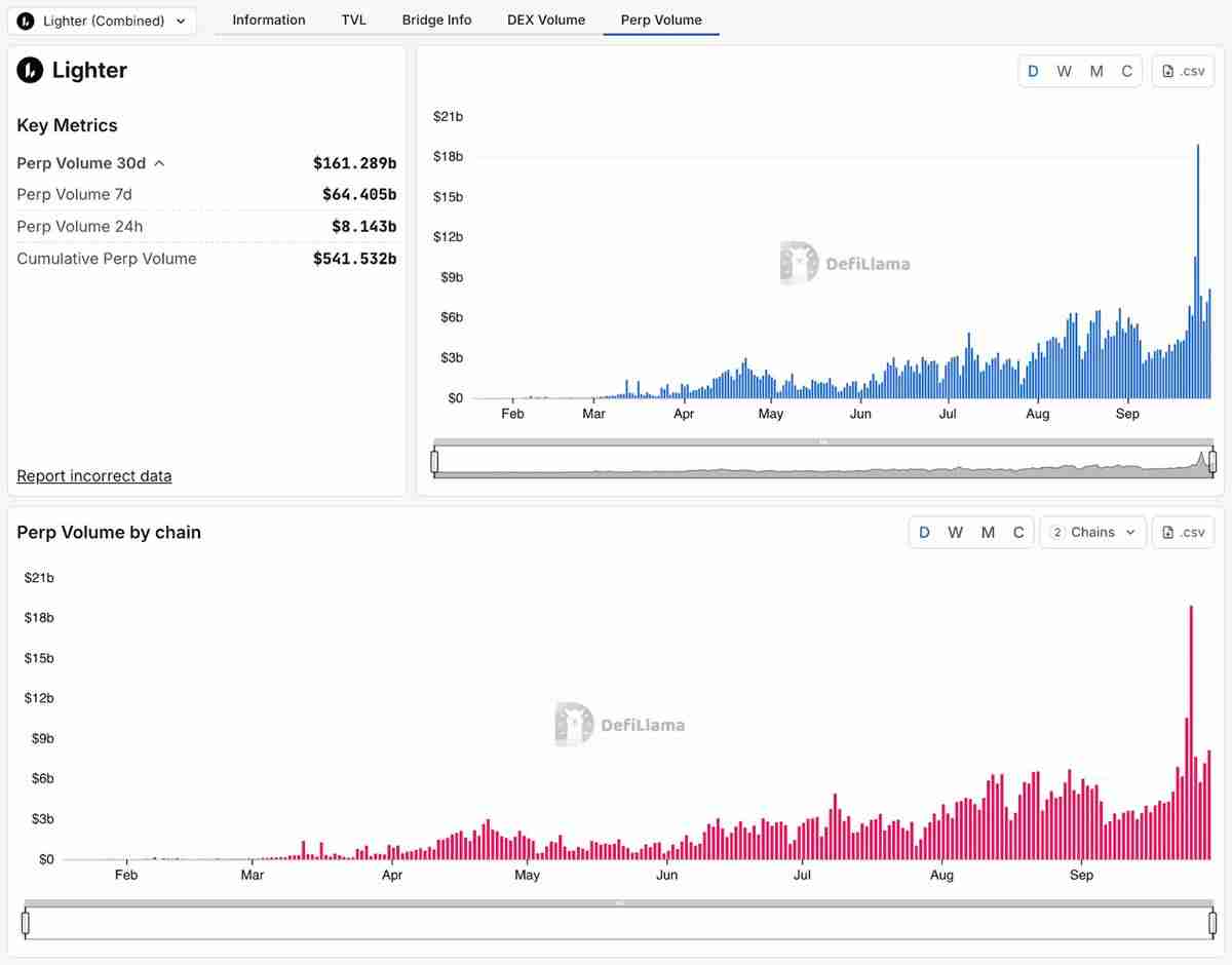 2025年值得关注的五大永久性去中心化交易所 (DEX) 介绍