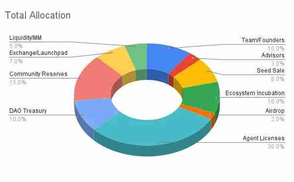币安Swarm Network(TRUTH)币是什么?如何领取?TRUTH代币经济与前景分析