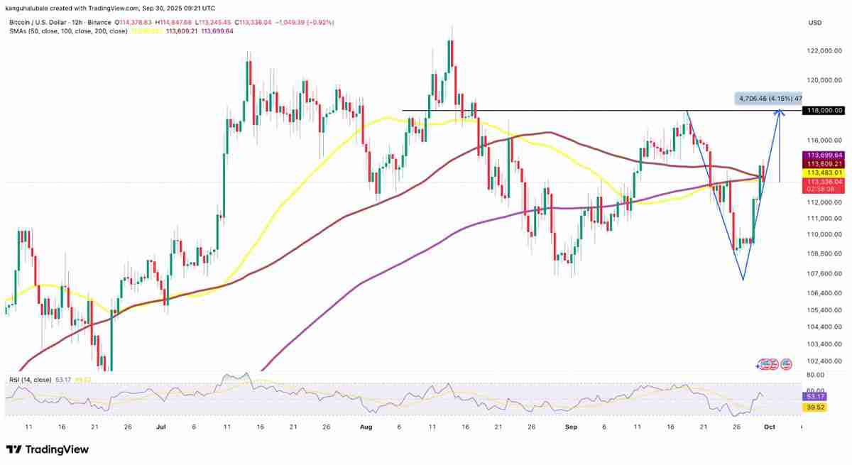 一文搞清楚比特币(BTC)价格是否在10.8万美元触底?三大迹象表明最糟糕时期已经过去