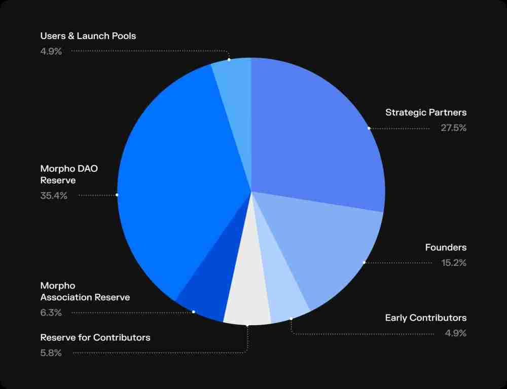 Morpho (MORPHO)币是什么?前景如何?MORPHO币2025-2030年价格预测