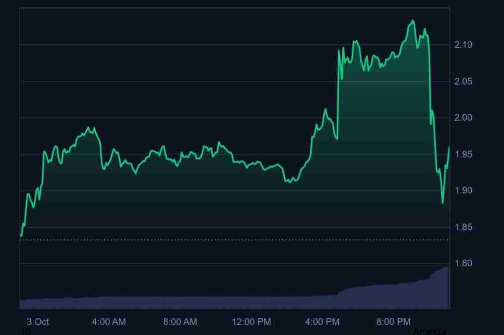 Morpho (MORPHO)币是什么?前景如何?MORPHO币2025-2030年价格预测