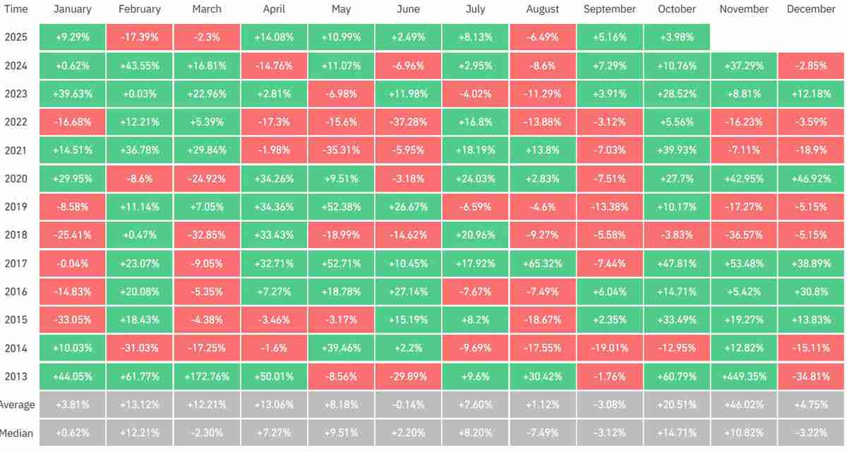 一文了解比特币(BTC)ETF助推“上涨十月”,单周流入资金32亿美元创次高