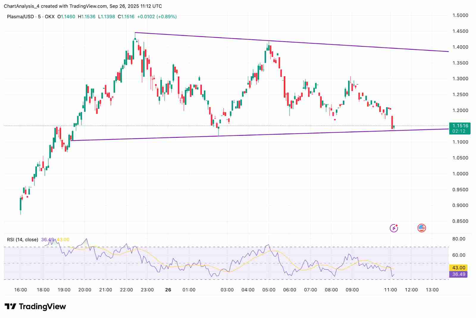 Plasma(XPL)币价格预测2025-2030年 : XPL币能否复制 Tether 的增长路径?