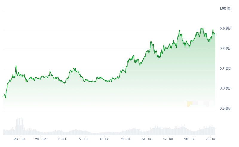 STX币有何独特之处?解读比特币生态代表项目 - php中文网