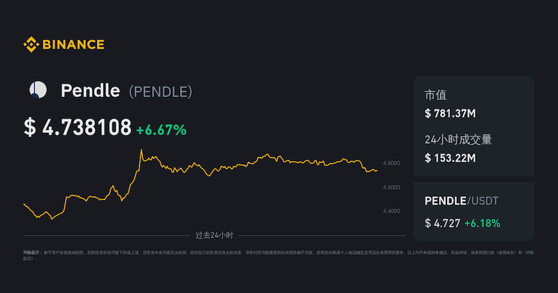 PENDLE币项目解析 PENDLE币是否具备长期投资潜力 - php中文网