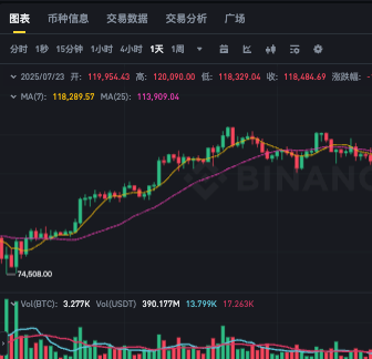 币圈白话:如何优化交易成本?手续费结构与降低交易费用的技巧 - php中文网