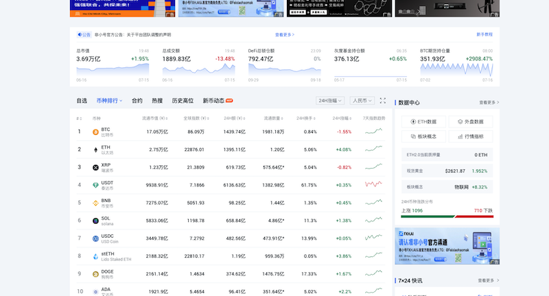 莱特币LTC今日价格行情在哪里能看到？莱特币LTC实时行情网站推荐 - php中文网