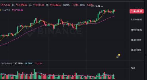 币圈如何进行技术分析？K线图解读与交易信号的识别方法 - php中文网