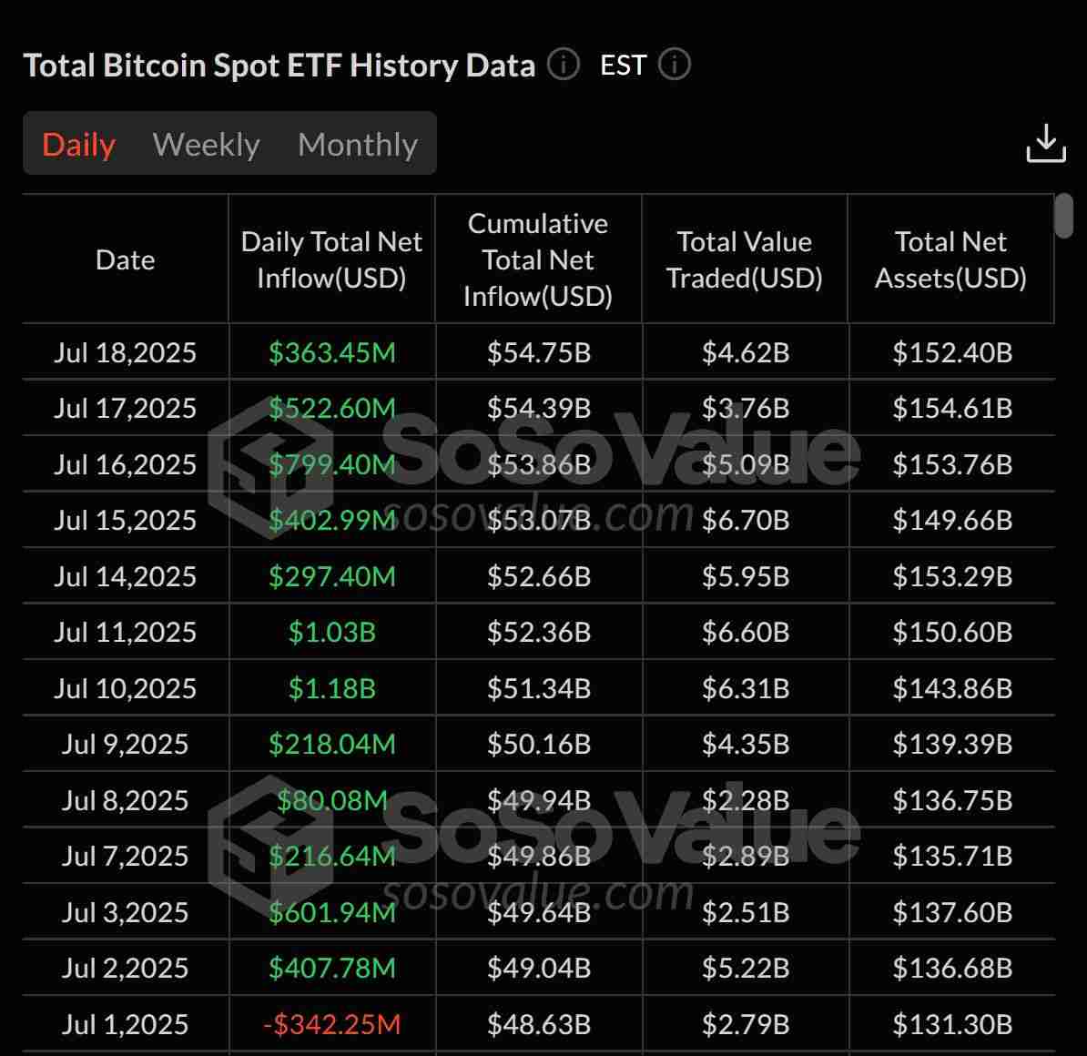 通过黄金交叉解析比特币走势图表，比特币会再创新高吗？