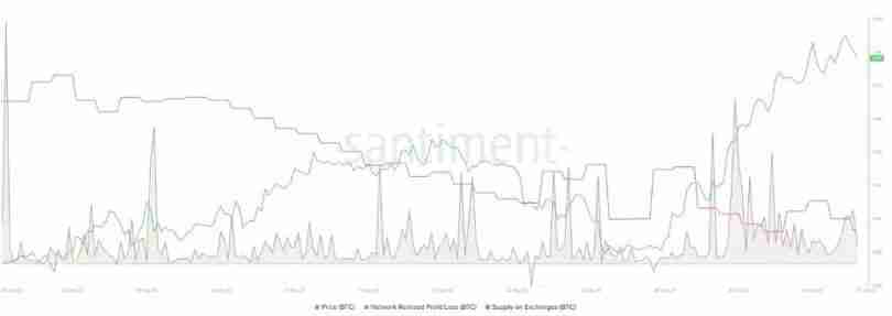比特币突破 126,000 美元,以太坊突破 4,700 美元:下一步走势如何?