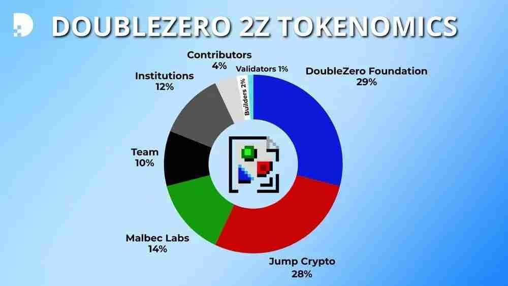 什么是DoubleZero (2Z)币？2Z工作原理、代币经济学及价格预测