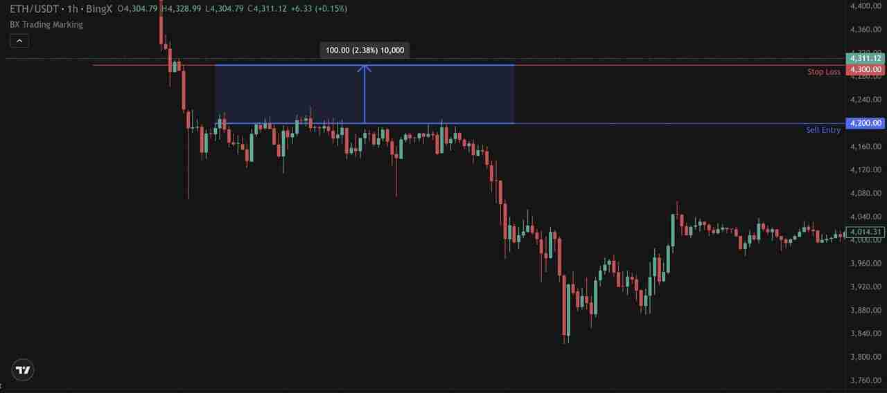 止损单vs. 限价止损单全面指南：优缺点、类型以及使用介绍