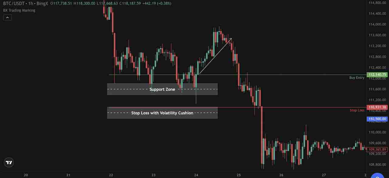 止损单vs. 限价止损单全面指南：优缺点、类型以及使用介绍