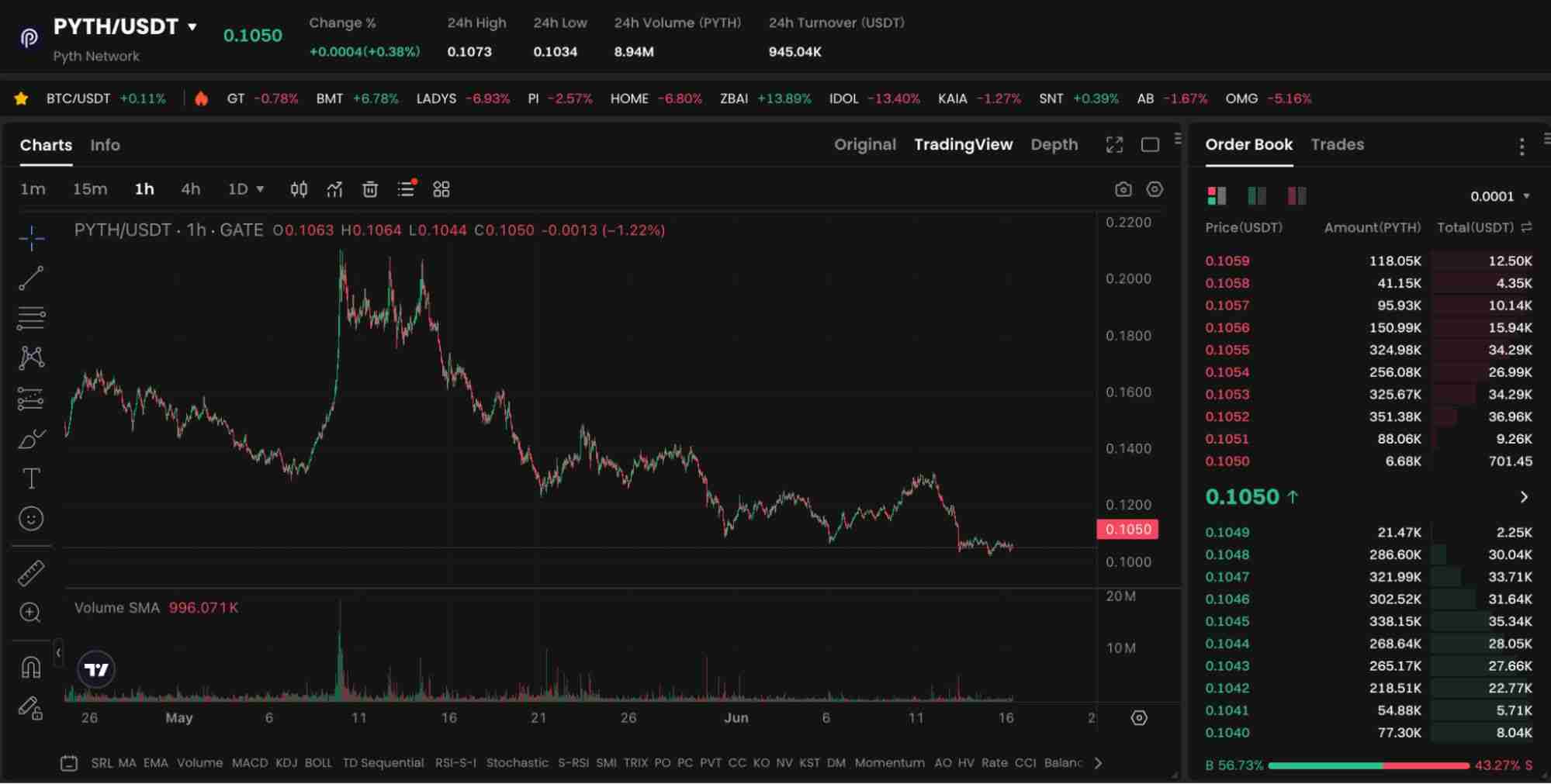 什么是Pyth Network(PYTH)币?PYTH工作原理、未来发展及价格预测