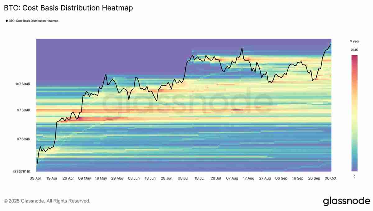 Glassnode深度分析:97%的比特币(BTC)供应量处于盈利状态,但需警惕短期脆弱性