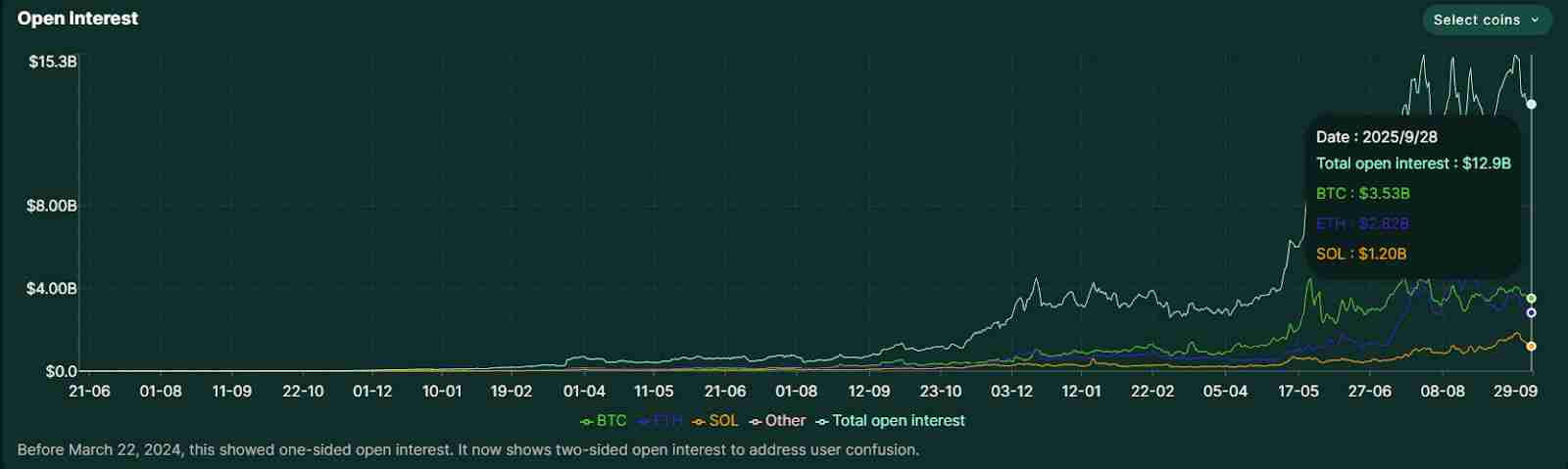 Hyperliquid陷“四面楚歌”:王座失守与绝地反击