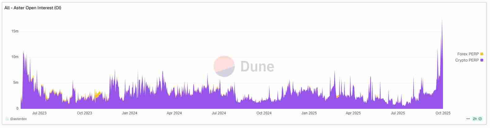 Hyperliquid陷“四面楚歌”:王座失守与绝地反击