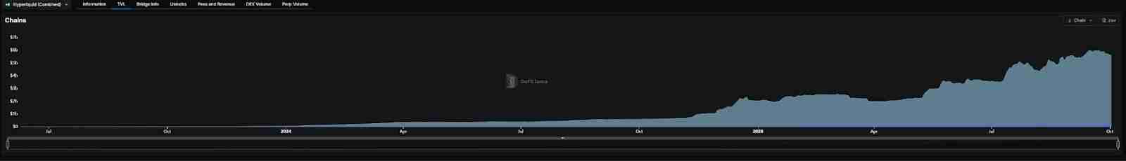 Hyperliquid陷“四面楚歌”:王座失守与绝地反击