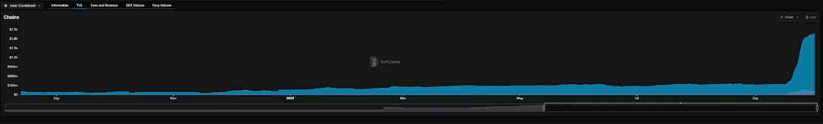 Hyperliquid陷“四面楚歌”:王座失守与绝地反击