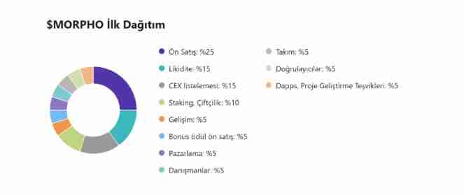 Morpho(MORPHO)币是什么?未来潜力如何?MORPHO代币经济与价格预测