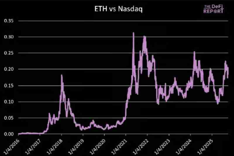 以太坊的顶点会是多少?五大关键指标分析以太坊价格走势