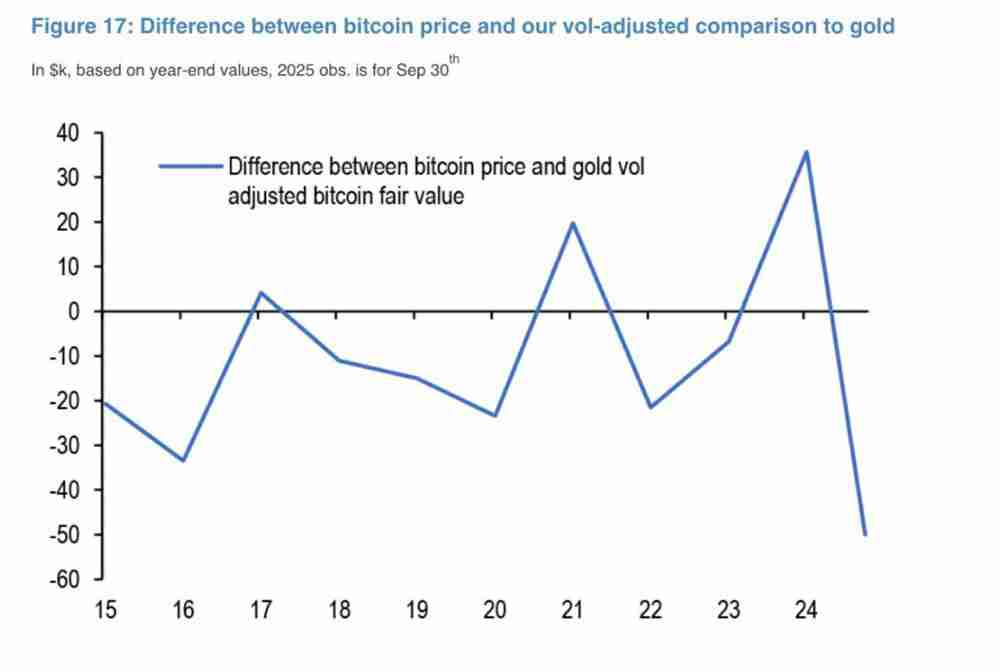 喜报:摩根大通与花旗预测比特币(BTC)第四季度将迎涨势:最新目标价出炉