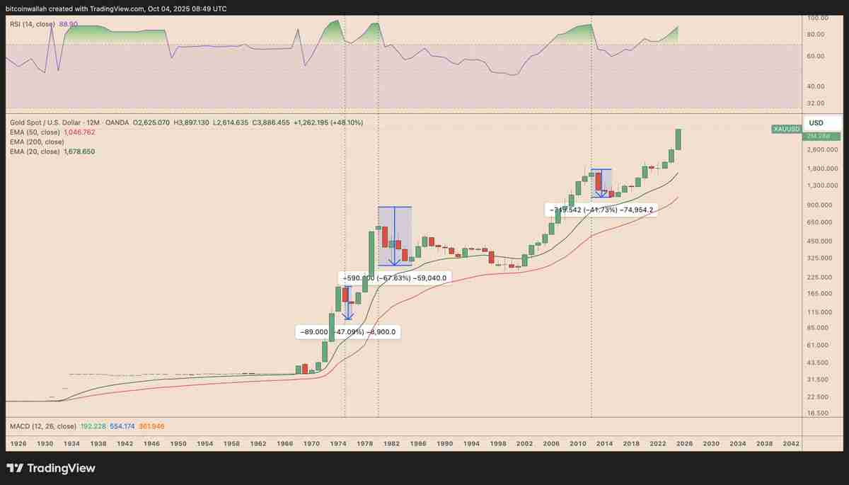 喜报:摩根大通与花旗预测比特币(BTC)第四季度将迎涨势:最新目标价出炉