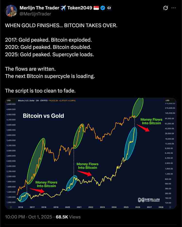 喜报:摩根大通与花旗预测比特币(BTC)第四季度将迎涨势:最新目标价出炉