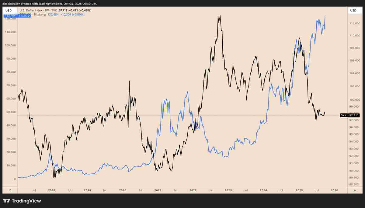 喜报:摩根大通与花旗预测比特币(BTC)第四季度将迎涨势:最新目标价出炉