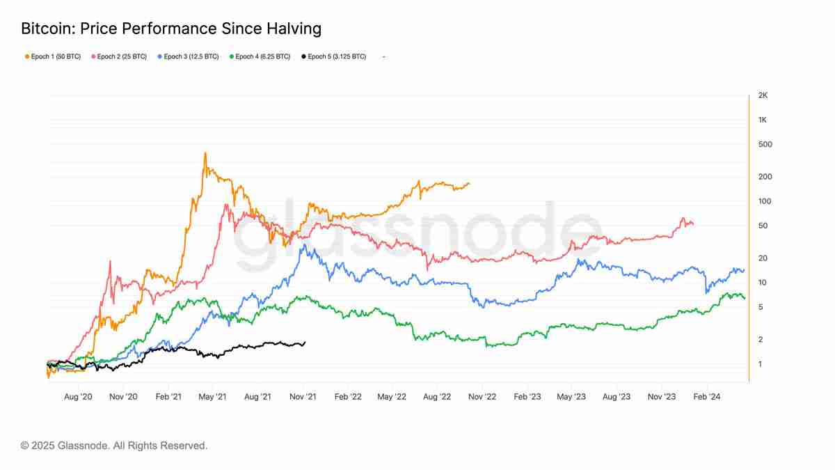 喜报:摩根大通与花旗预测比特币(BTC)第四季度将迎涨势:最新目标价出炉