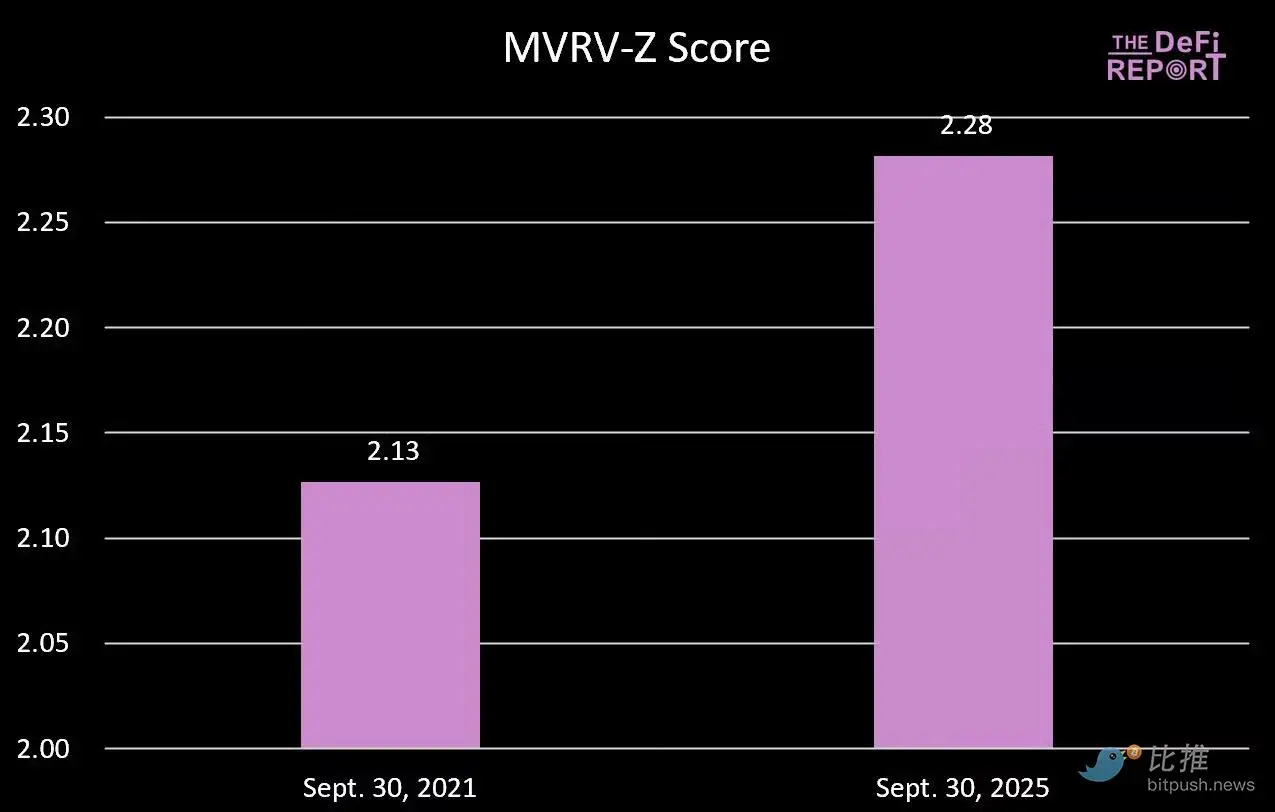 比特币周期魔咒重演?2025年Q4或迎历史性高点